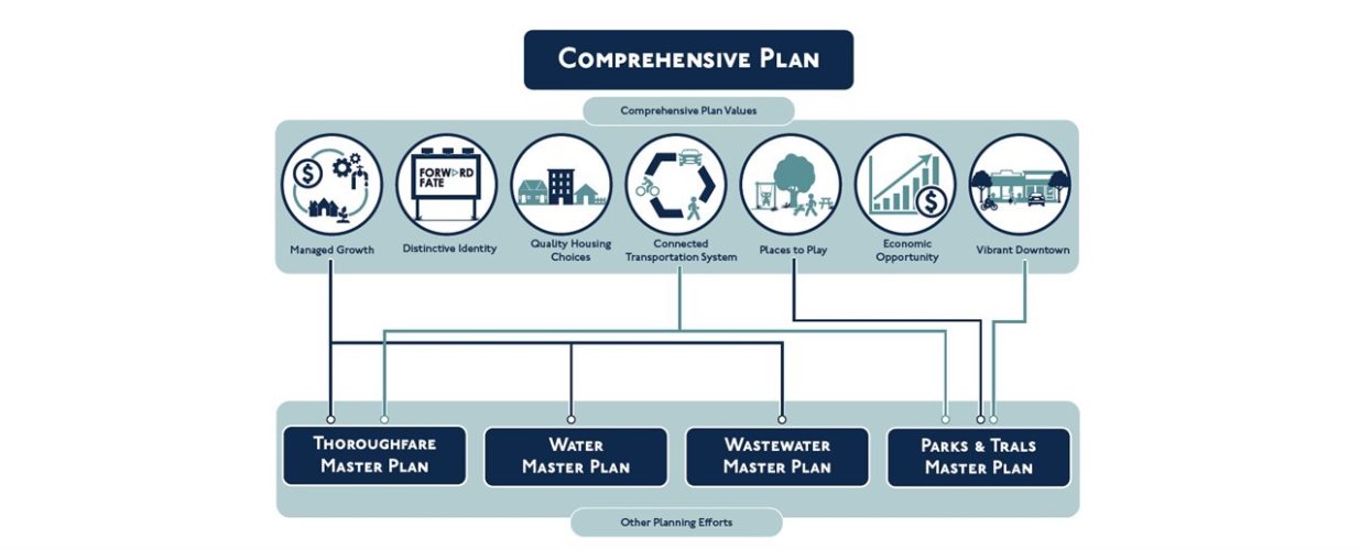 Comprehensive Plan infographic